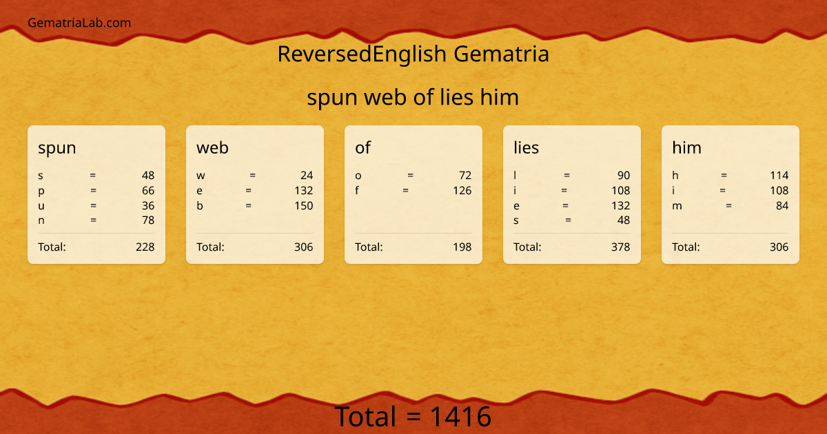 spun web of lies him in reversedEnglish Gematria